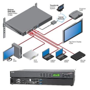 interface et cablage audiovisuel