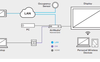 CRESTRON Airmedia: solution « sans-contact » pour vos réunion