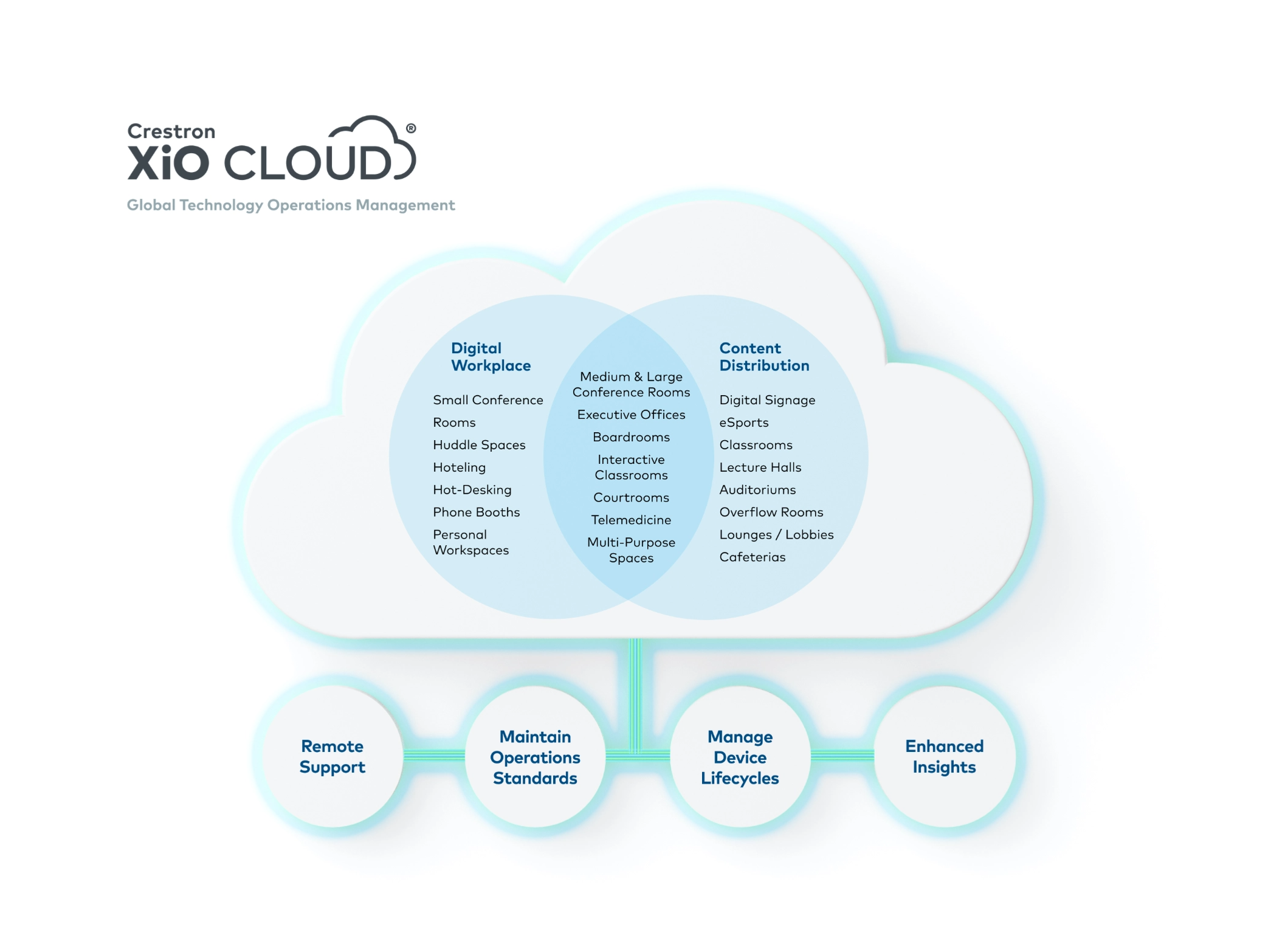 Nouvelle Technologie Crestron XIO Cloud Arthesis